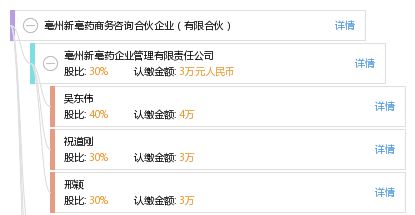 亳州新亳药商务咨询合伙企业 有限合伙