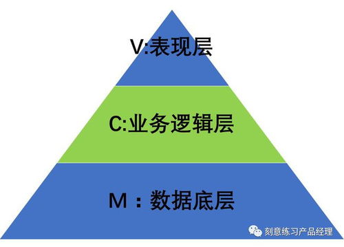 后台系统架构设计 商务咨询系统