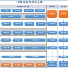 成都云智慧企业管理咨询有限责任公司