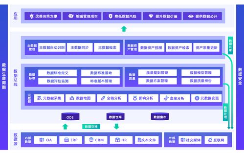 98 的企业备战数据治理,尚未入局的你还在等什么